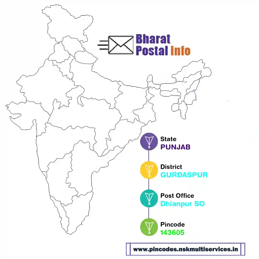 punjab-gurdaspur-dhianpur so-143605